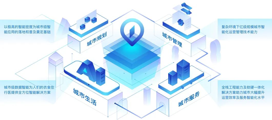 AI四小龙的自动驾驶布局与人工智能硬件销售